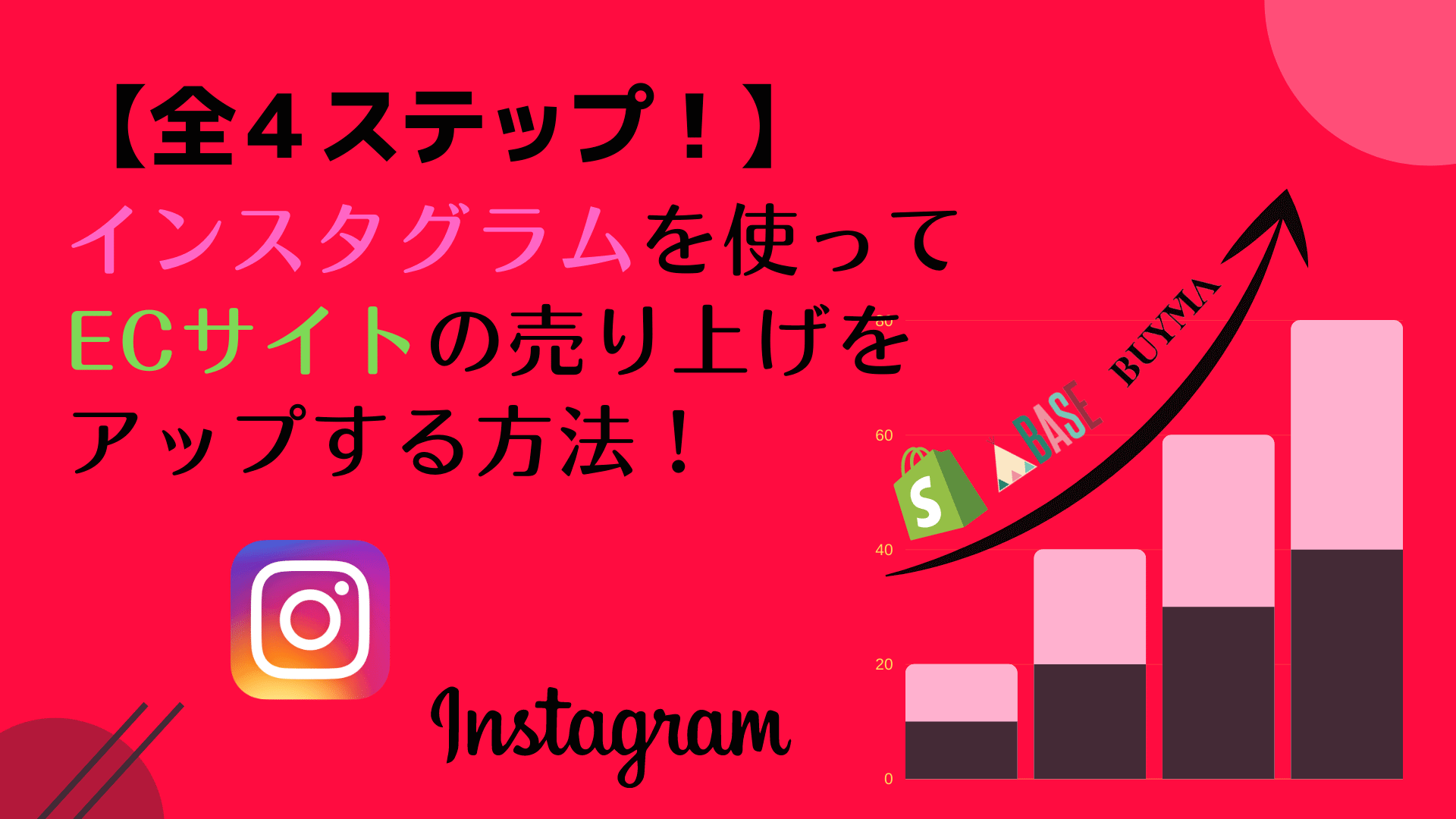 【全４ステップ！】Instagramを使ってECサイトの売り上げをアップする方法！